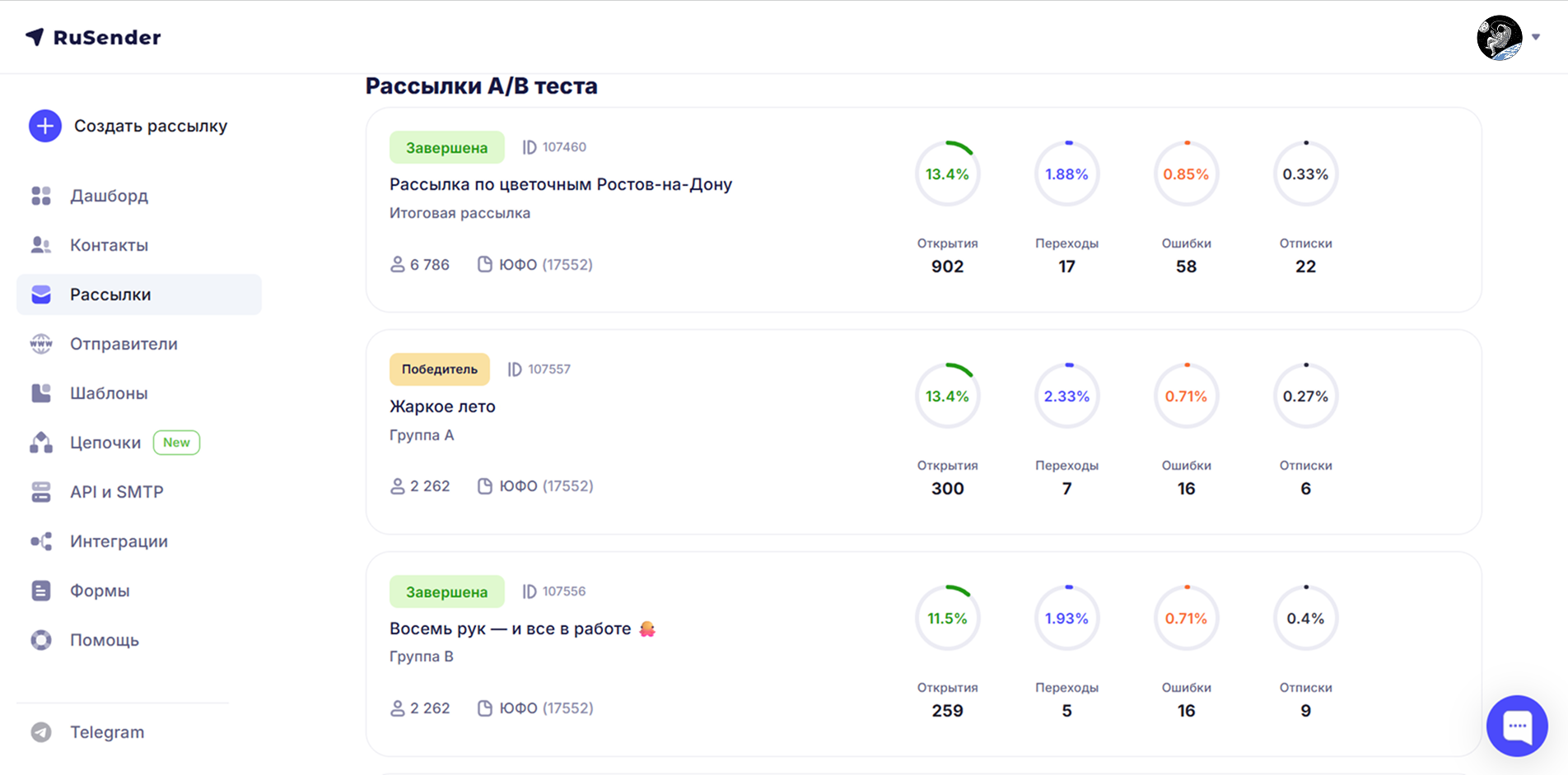 Рассылки A/B-теста в RuSender: итоговая рассылка и группы с открытиями, переходами, ошибками и отписками