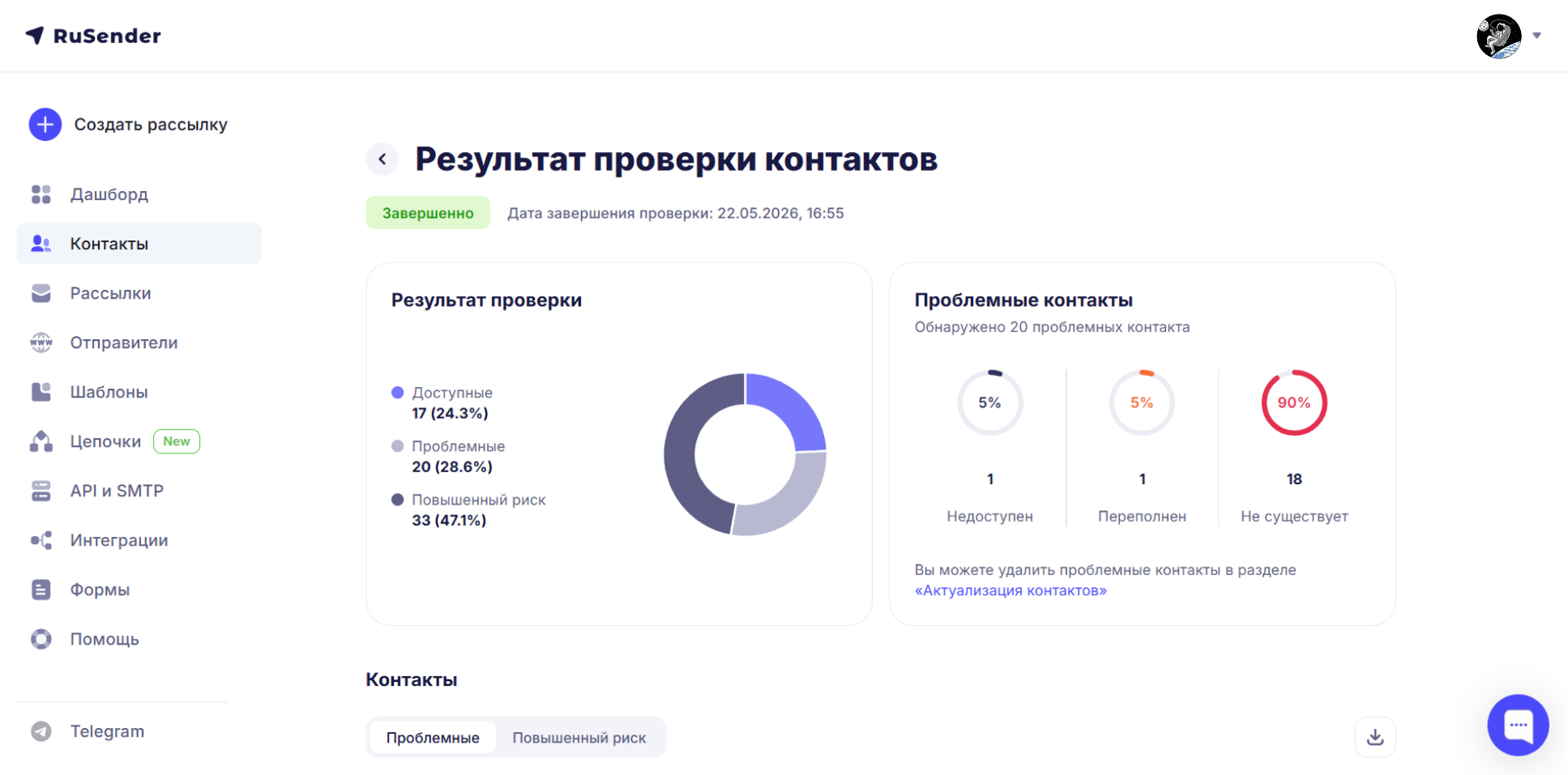 Результат проверки контактов в RuSender: доступные, проблемные и контакты повышенного риска