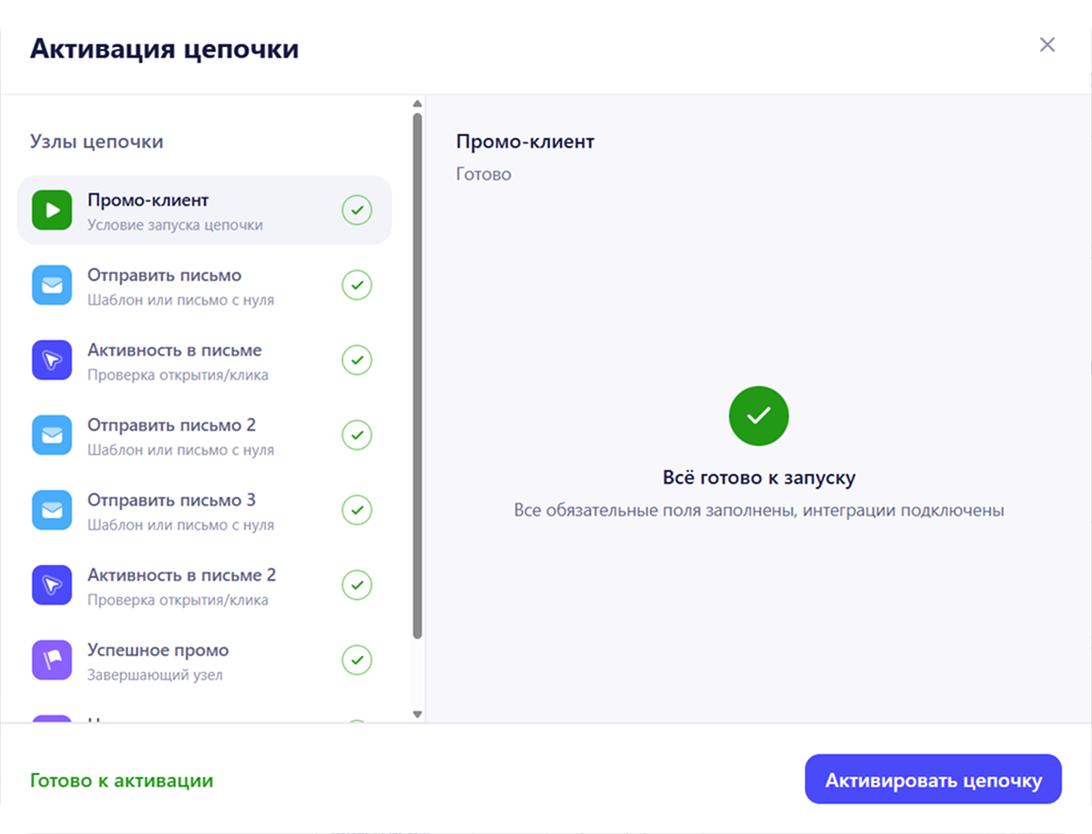 Окно активации цепочки: список узлов с проверкой готовности к запуску