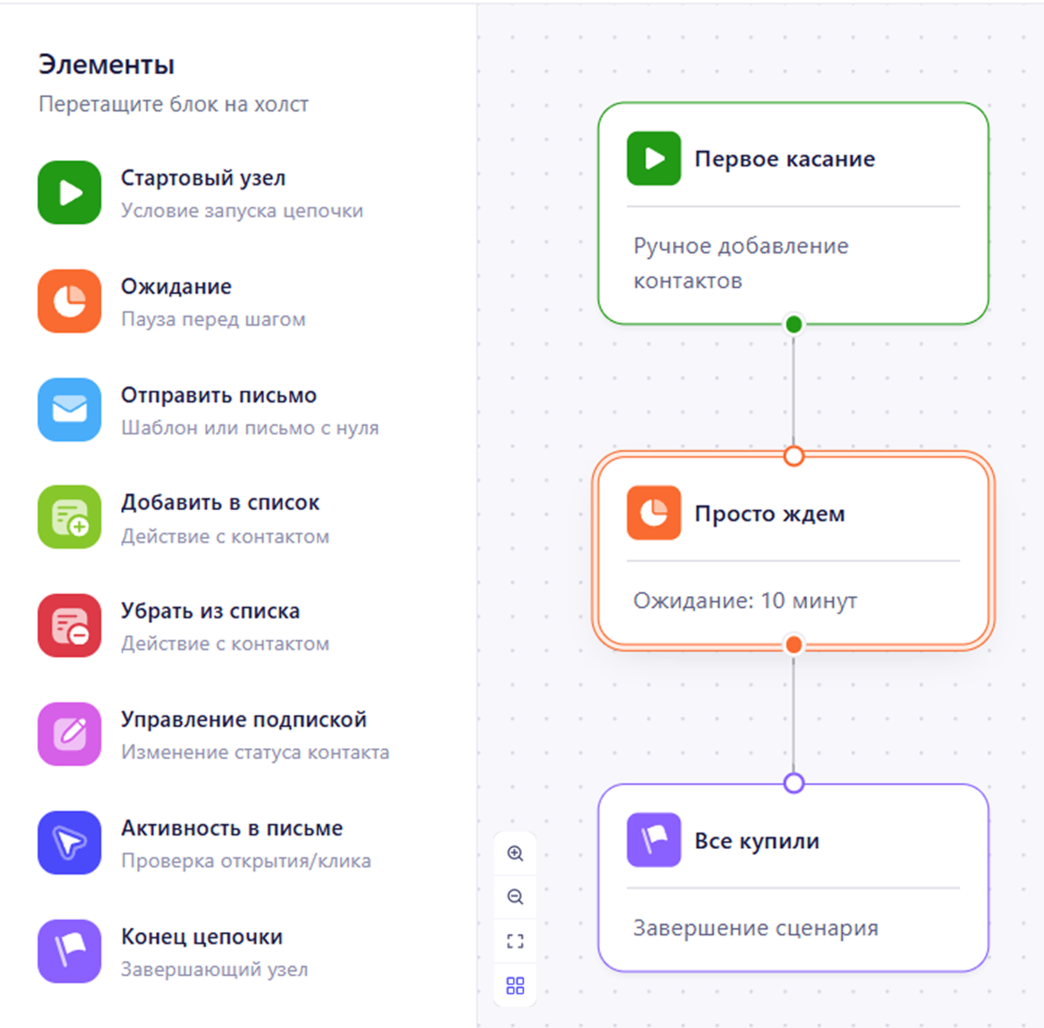 Конструктор цепочек: элементы для холста и собранный сценарий из трех узлов