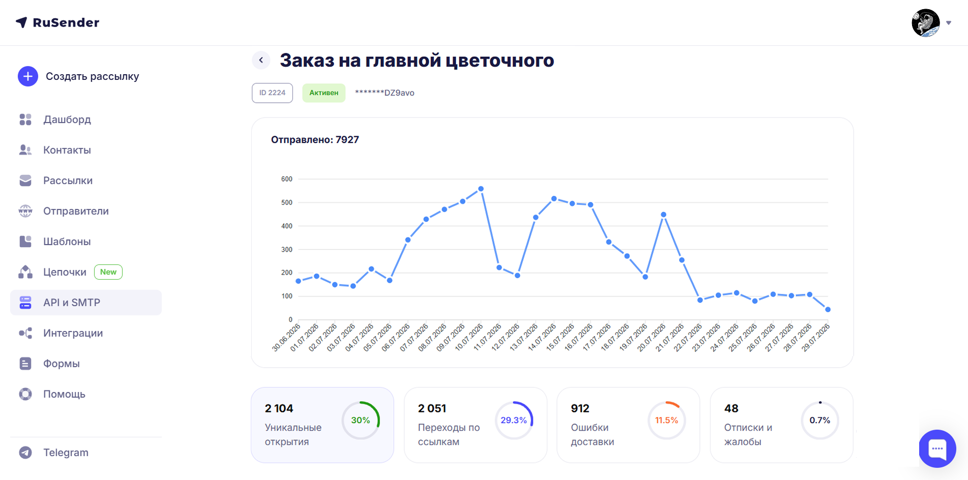 Статистика транзакционных отправок: график по дням, открытия, переходы, ошибки и отписки