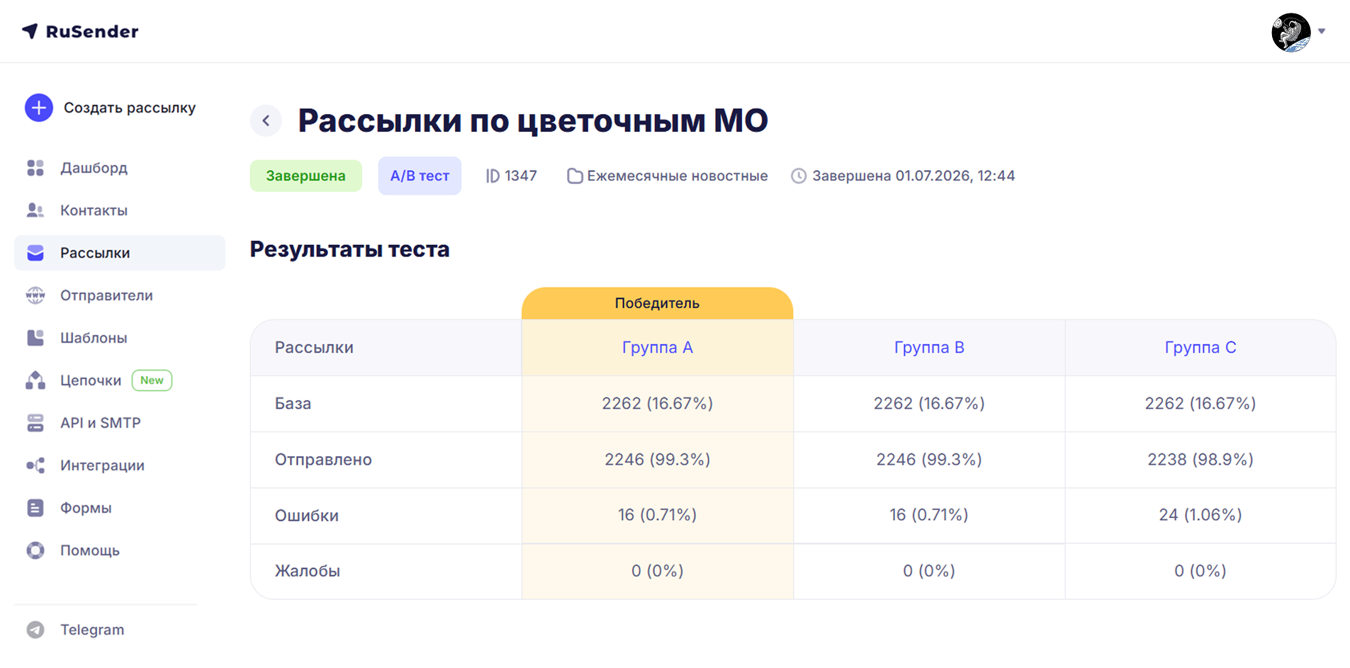 Результаты A/B-теста: база, отправлено, ошибки и жалобы по группам с выделенным победителем