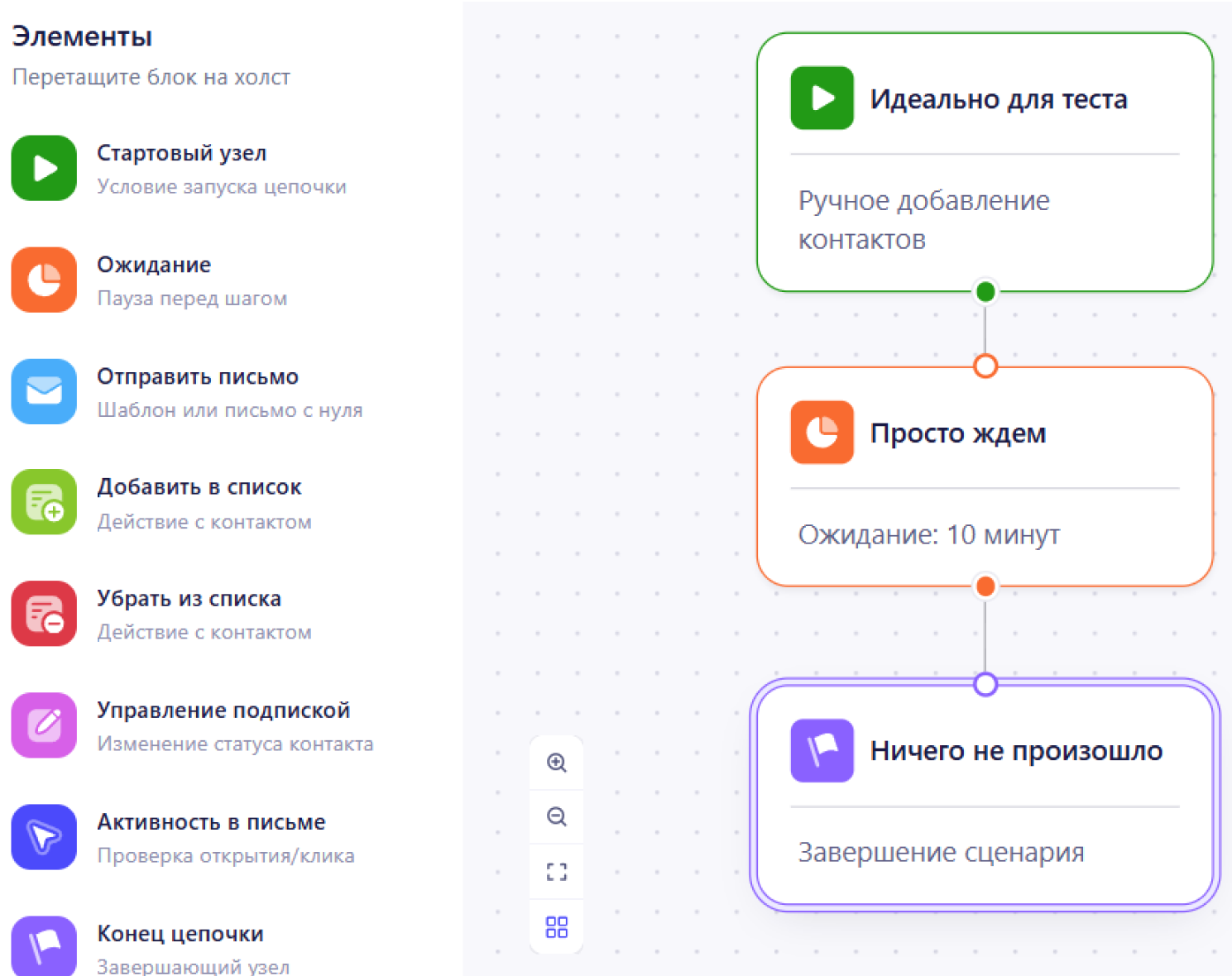Конструктор цепочек: элементы для холста и собранный сценарий из трех узлов