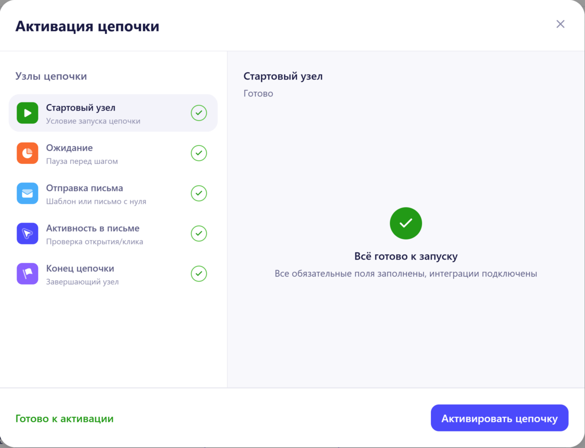 Окно активации цепочки с чек-листом узлов